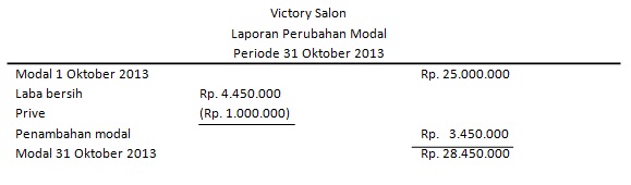Cara Membuat Laporan Keuangan INFORMASI PENDIDIKAN