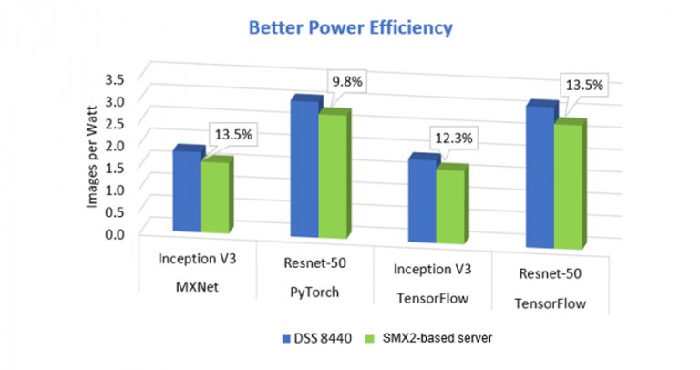 dell deep learning server