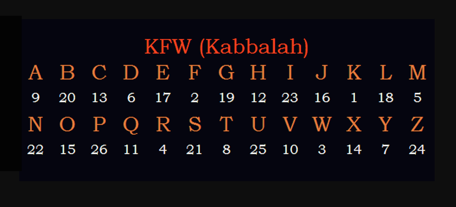 Gematria Learning the Value of Numeration