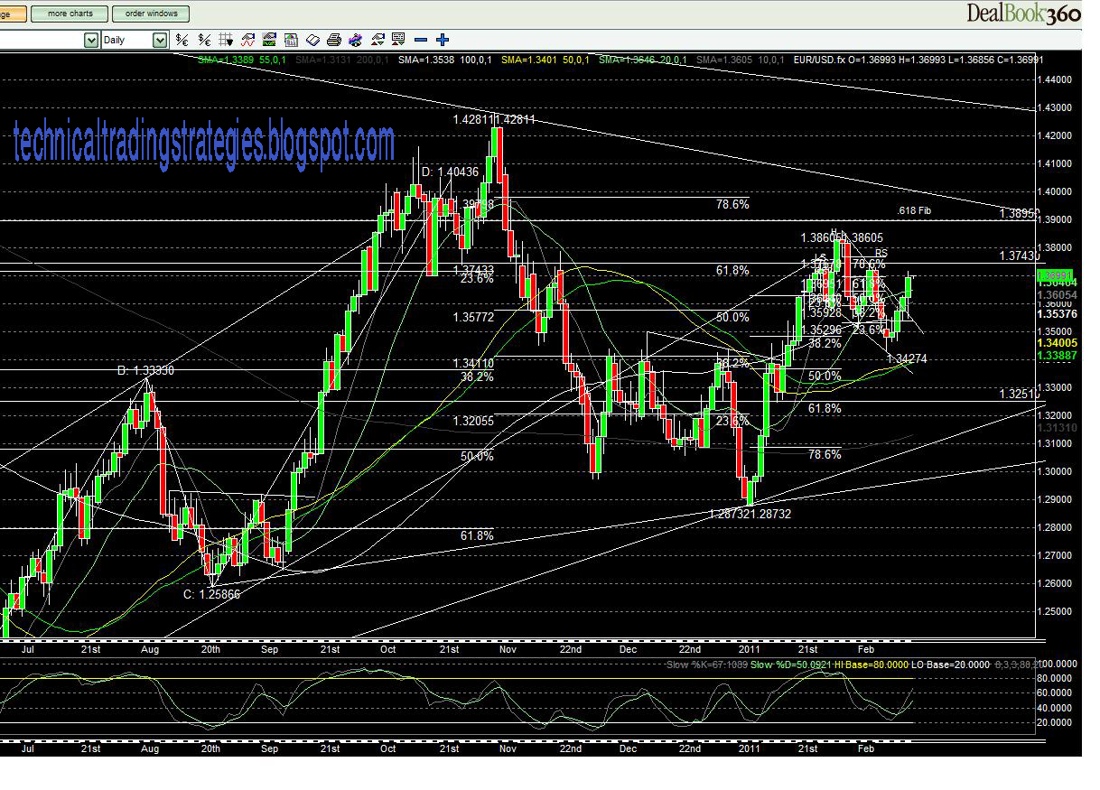Start Forex Trading Without Any Investment Rofx Will Make Start Forex Trading Without Any Investment