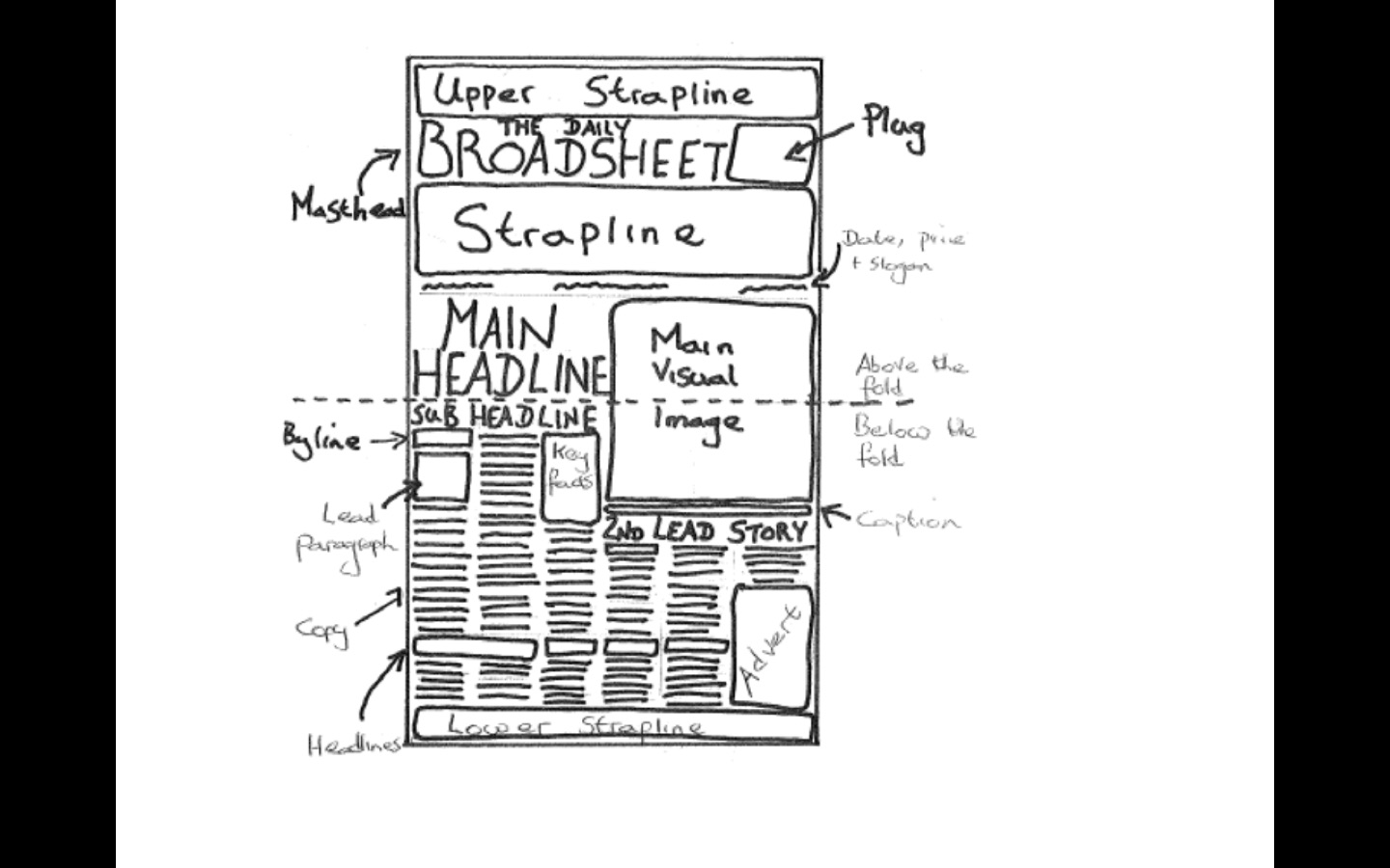 Media Language Codes and Conventions of Newspapers