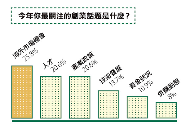 圖說明