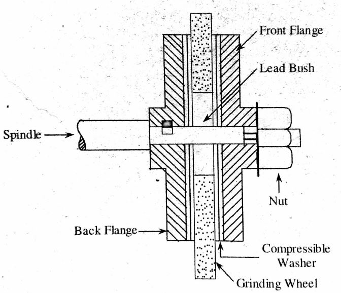 Mechanical Engineering A site For Mechanical Education