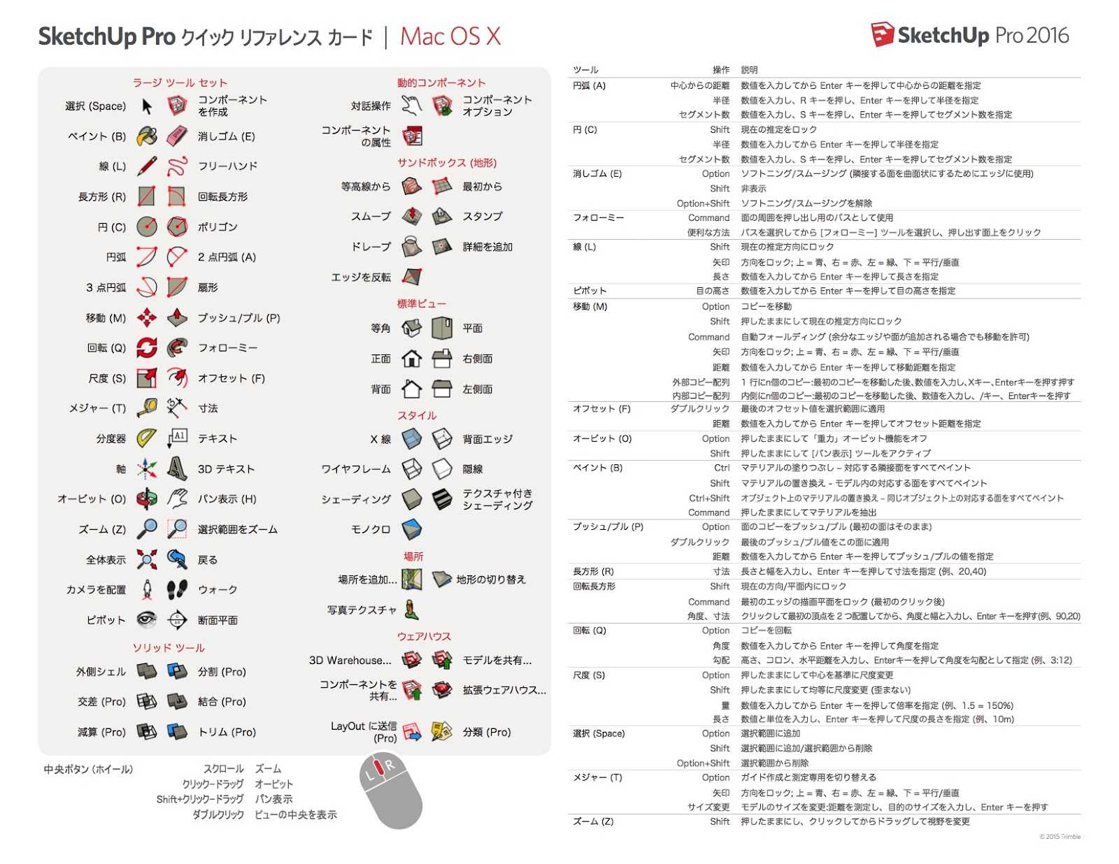 準拠/未準拠の判定自動化を推し進める新しいC