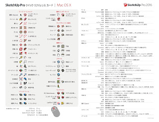 SketchUp MAC: SketchUp / LayOut 2016 公式日本語版クイックリファレンスカード