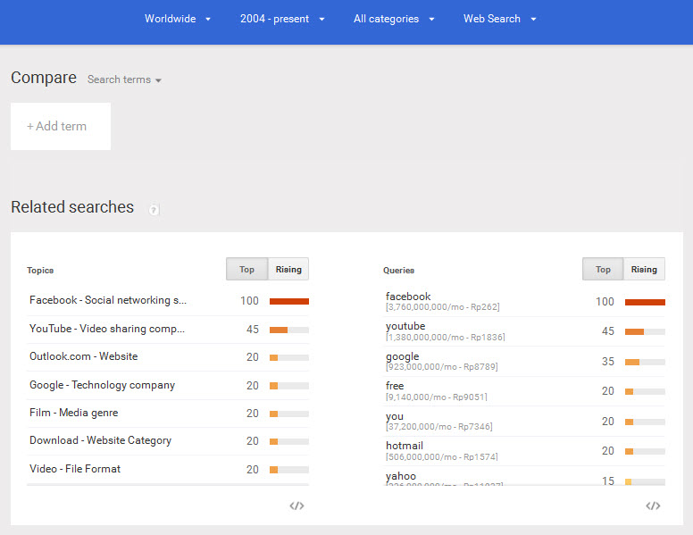 Daftar Kata kunci (keyword) yang paling banyak dicari di google Daftar Kata kunci (keyword) yang paling banyak dicari di google