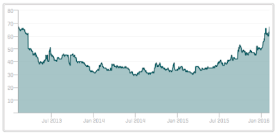 what are credit default swaps telling us about the economy?