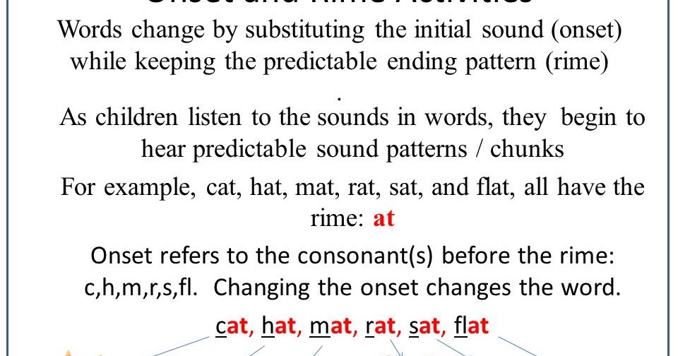 Reading2success: Onset and Rime Activities
