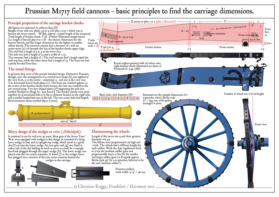 My Seven Year's War Prussian SYW Artillery scale drawings part 2