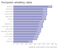 Informasi Rokok: Grafik perokok di Yunani