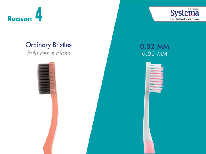 How I Found the Right Toothbrush Systema 0.02mm