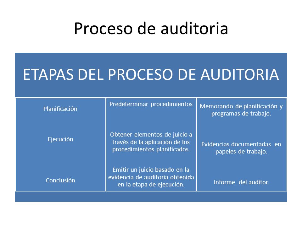 Fases Del Proceso De Auditoria Administrativa www.vrogue.co