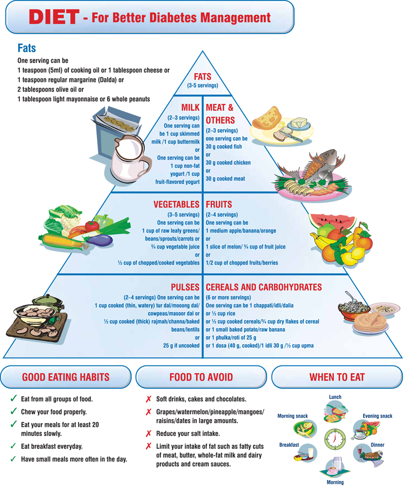 makeup review amp beauty blog diabetes diet create your diabetic diet chart for south indian