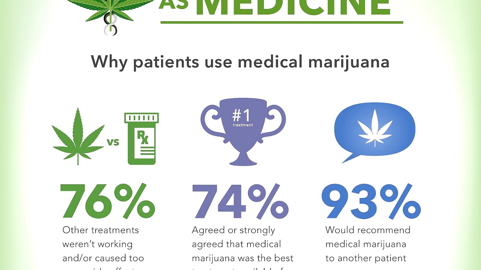 Effects Of Medical Cannabis Effect Choices