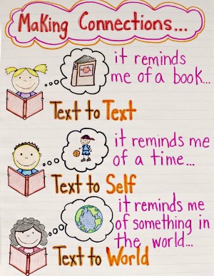 Teacher Resource Room: Amazing Anchor Charts for Reading Comprehension