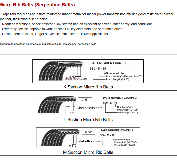 Gates 10 Rib Belt Chart
