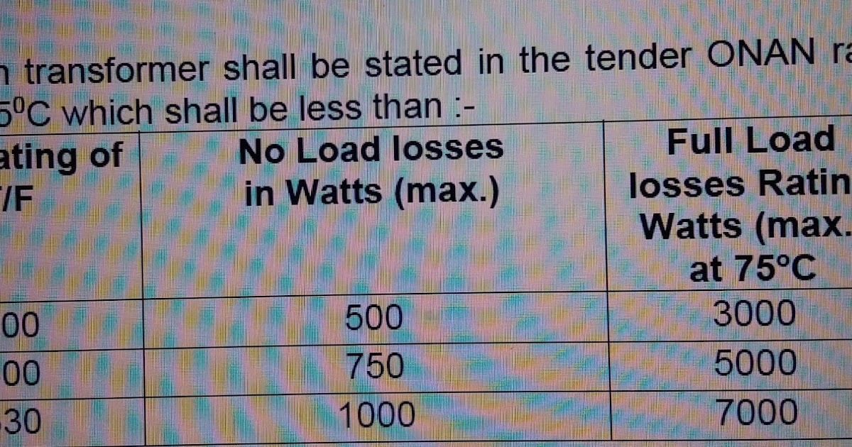 Power Transmission Methods to reduce Distribution Losses