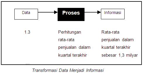 Ais Zakiyudin: Data dan Informasi