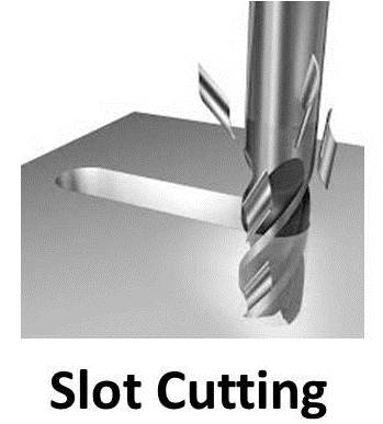 milling operation machine slot angular slots