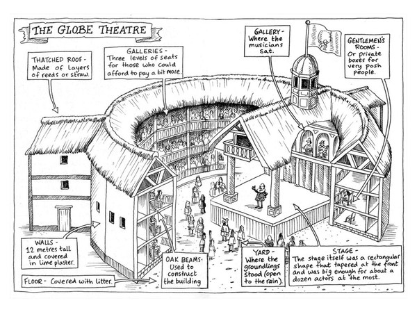 Sights And Insights At The Globe Theater Part Ii
