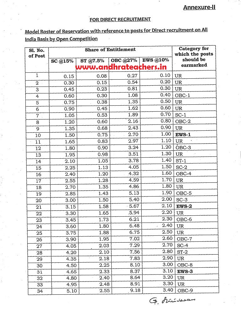 EWS Reservation: Maintnance of Roster Points ~ Andhra Teachers Teachers ...
