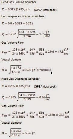 Petroleum Plant Design: FEED GAS COMPRESSOR SIZING CALCULATION