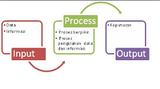 proses informasi komputer