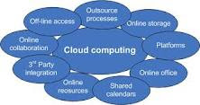 Cloud Computing Format