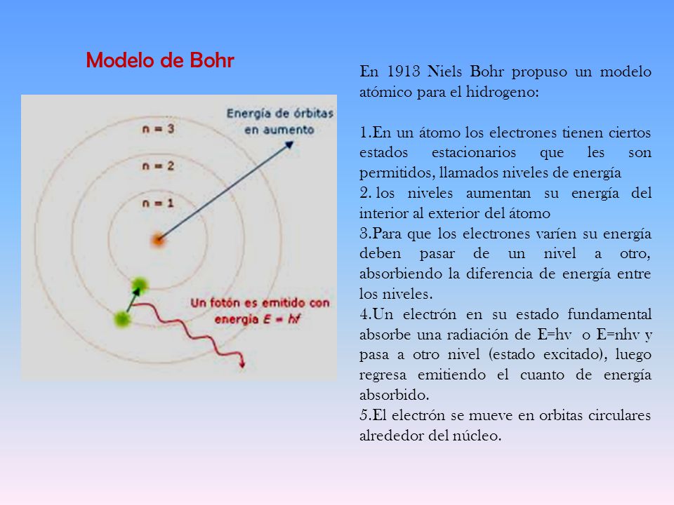 Atomo de Bohr