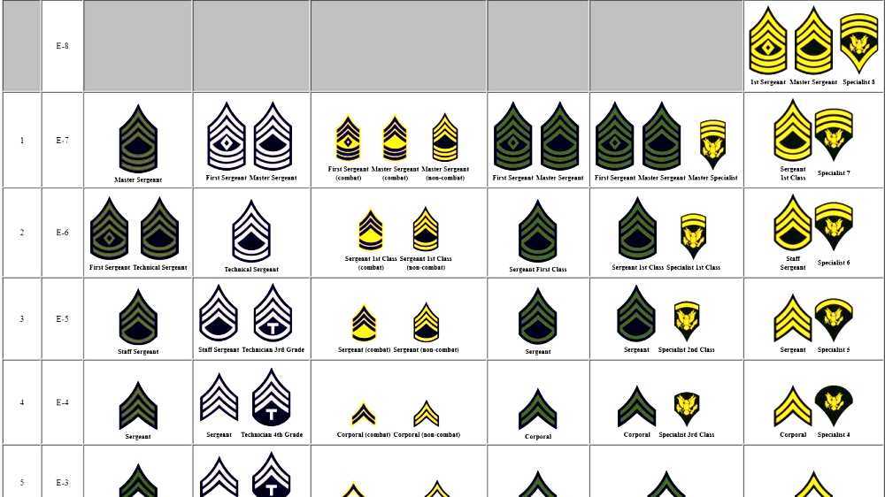 Enlisted Army Ranks Labelgulu