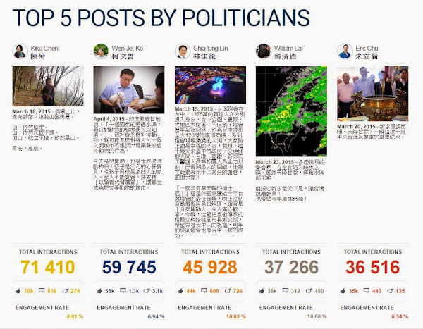 圖說明