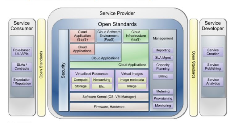 Elastic Sky Labs: Cloud Computing Use Case - Part 1