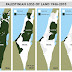 Tragedi Pembagian Palestina 29 Nopember 1947