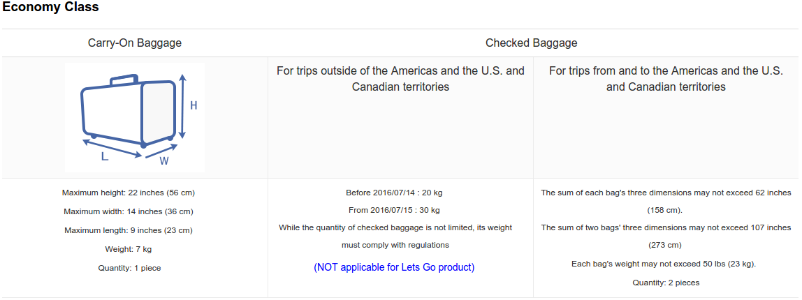 E-Help: China Airlines Checked Baggage Allowance is 40 Kg