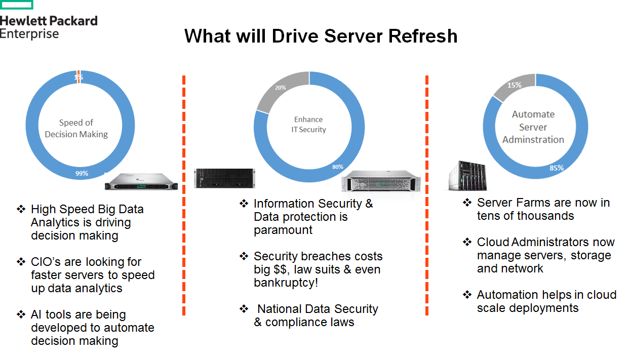 Arun Kottolli What will Drive Server Refresh