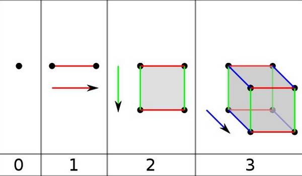 Рисунки двухмерное пространство. Одномерное пространство. Двухмерное пространство. Двухмерное пространство как выглядит. Одномерное пространство иллюстрации.