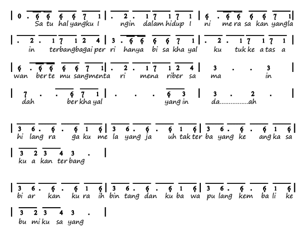 Not Angka Lagu Kotak Terbang Pianika Recorder Keyboard Suling Chord Piano
