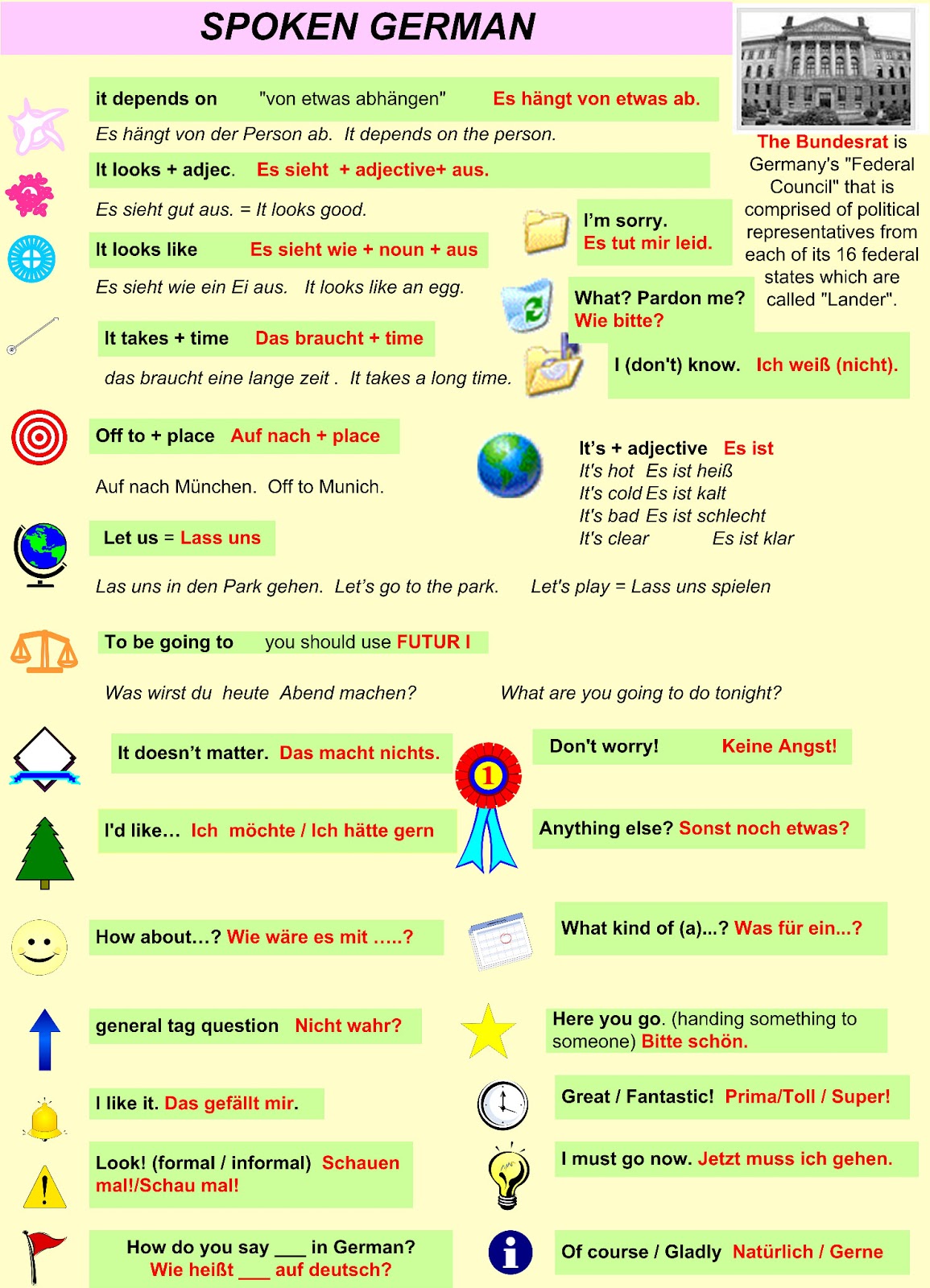 learn different languages with tips: Spoken phrases in ...