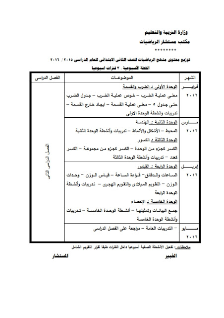 رياضيات: توزيع مناهج الصفوف الابتدائية "من الاول للسادس" الترمين للعام الدراسي 2015/2016 _____%2B____%2B_________%2B2016_009