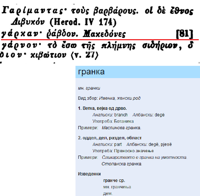echo Ancient Macedonian is Slavic language / common words