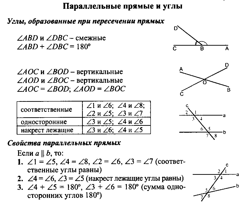 Как называются углы изображенные на рисунке учи ру 7 класс геометрия