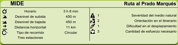 Datos MIDE ruta Moire, Prado del Marqués