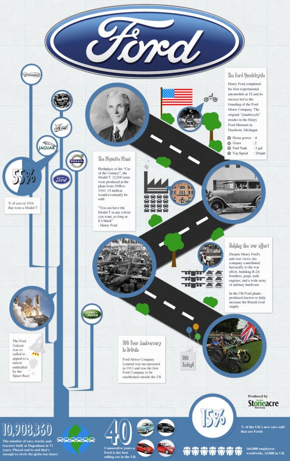 Henry Ford, el hombre que transformó el mundo (I)