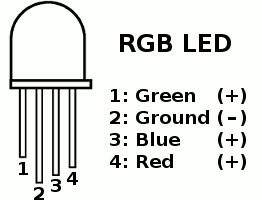 RGB LED Pin Configuration