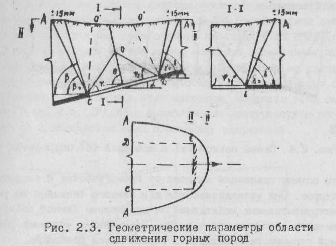 Геометрические параметры двигателя