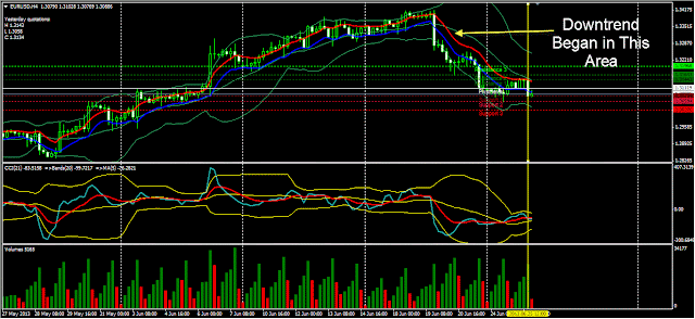Reversal divergence strategy with Bollinger Bands and CCI