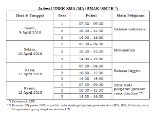 Jadwal UNBK 2018 SMP, SMA dan SMK