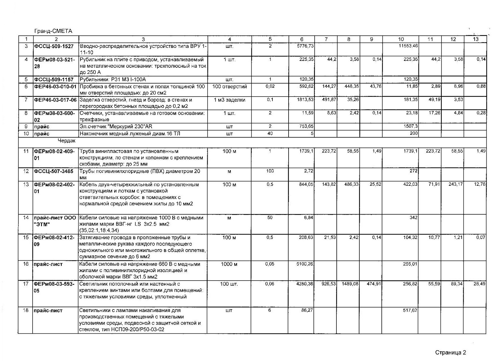 смета на сборку шкафа электрического