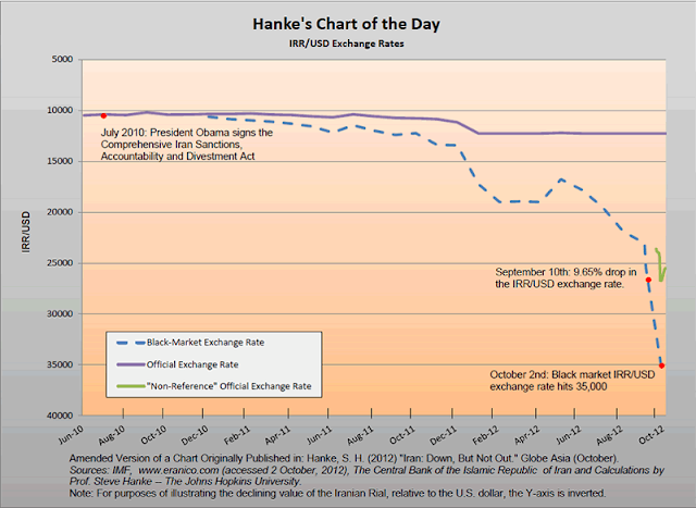 Chart Attribute: Hanke's Chart of the Day, Dated October 3, 2012 / Source: Cato Institute, Washington D.C