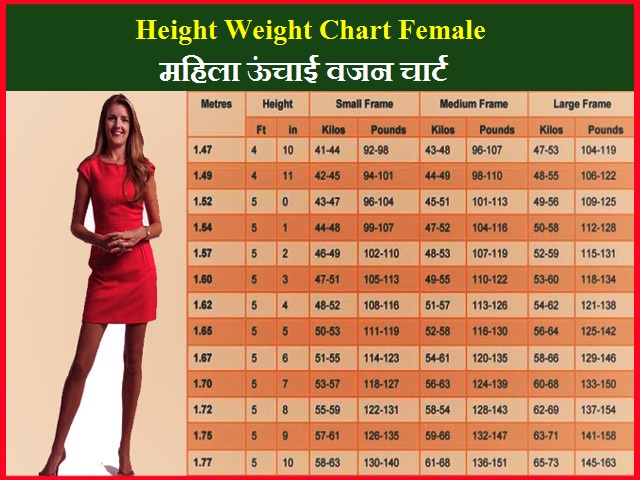 Indian Height Weight Chart According To Age